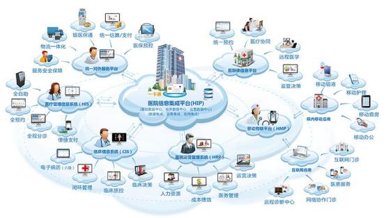 中国宣布智慧医院系统重大升级 AI重组医学新时代